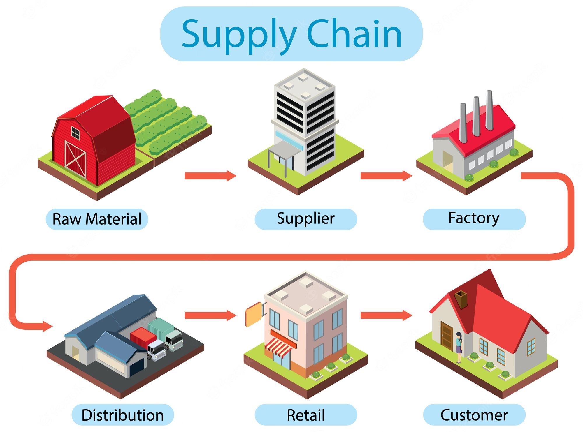How To Become Self-Employed and Earn a Massive Income from Online Diploma in Supply Chain Management